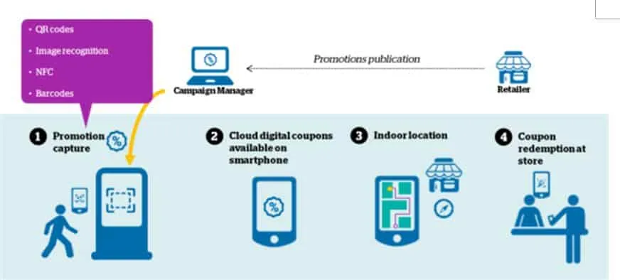 Personalized Content