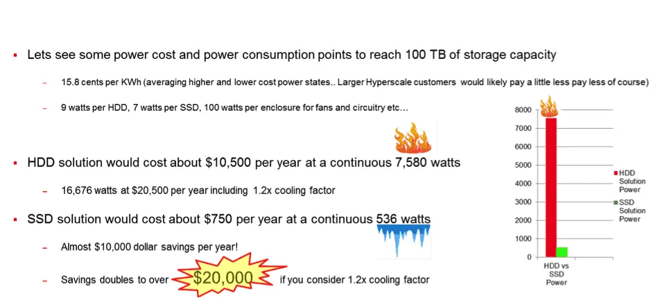Cooling_Savings_Flash_HDD