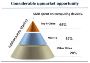 SMB opportunity- PC market