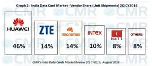 Cmrindia