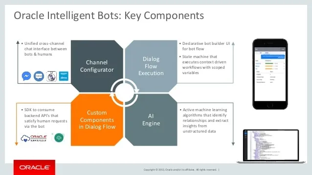 Oracle Bots