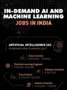 AI AND MACHINE LEARNING Jobs final