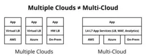 multi cloud