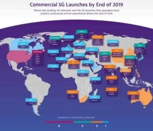 State of G Deployments