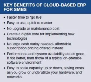 erp fig