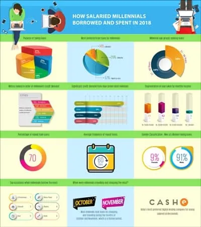 Lending Infographic CASHe