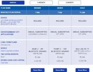 Jio Fiber Plans