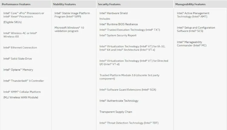 intel vpro components table