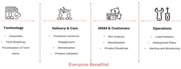 app analytics benefits