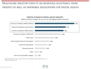 Digital health