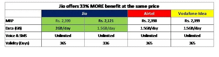 Reliance Jio