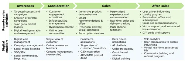 deloitte