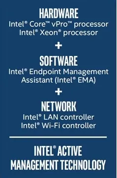 simplify Intel