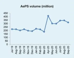 AePS volume graph