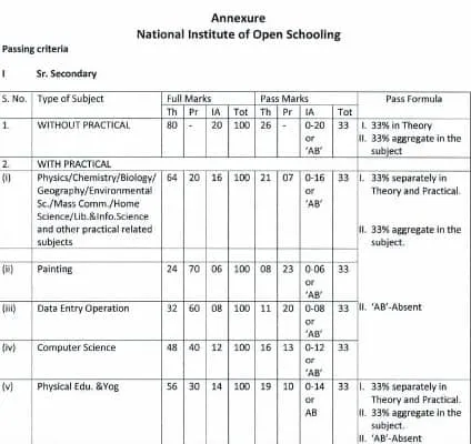 NIOS criteria one more