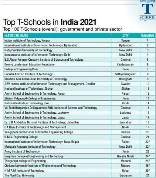 top schools