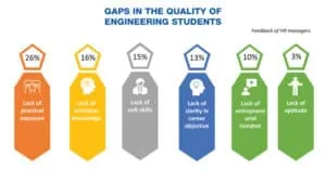 Gaps in the quality