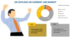 HR outlook on current job market