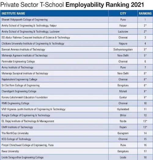 Private Sector