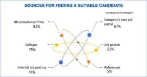 Sources for finding a suitable candidate
