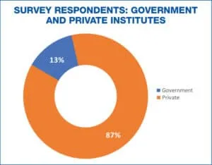 Survey respondents
