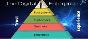 digital enterprise