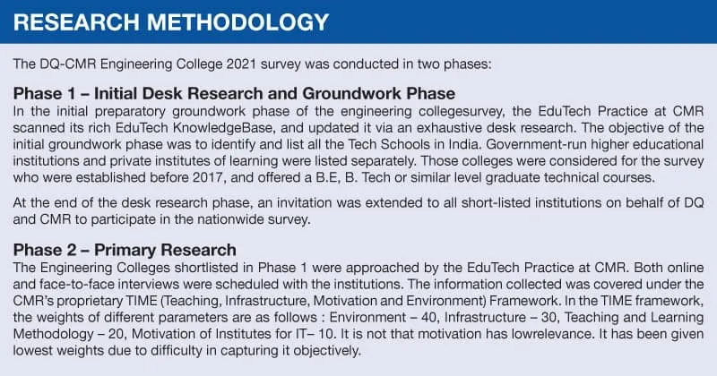 Research Methodology