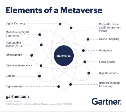 Metaverse