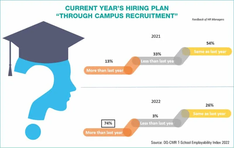 Current years hiring plan1