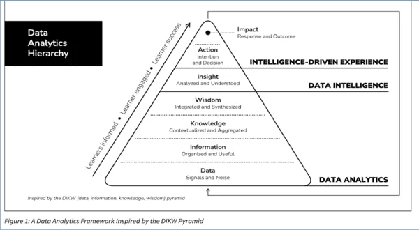 data analytics