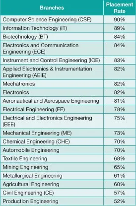 pg19 table1