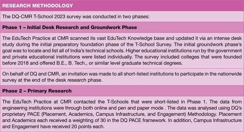 Research methodology 1