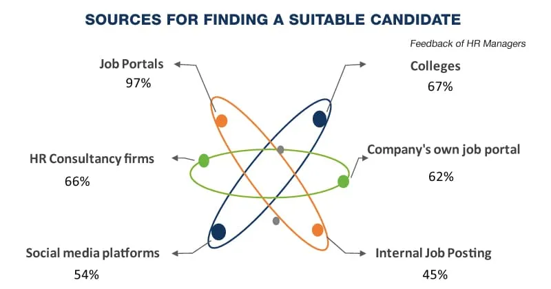 Sources for Finding A Suitable Candidate