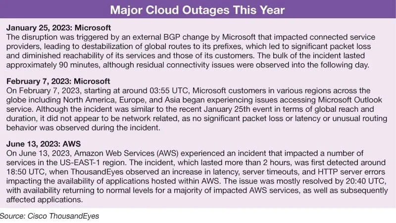 Major Cloud Outages This Year