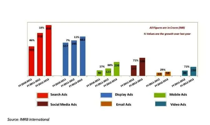 social media statistics