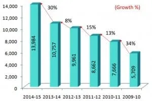 bar graph