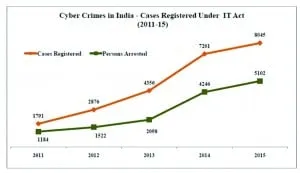 case-registered