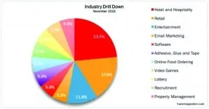 sector-industry