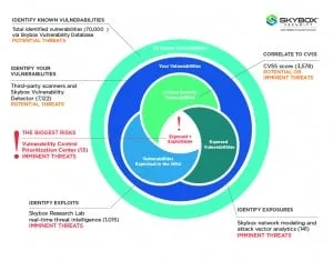 vulnerability_prioritization_graphic-01-bef2370590a69230b290ae6f3dbef84f