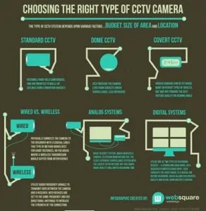 cctv camera, video surveillance