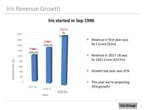 Iris Global