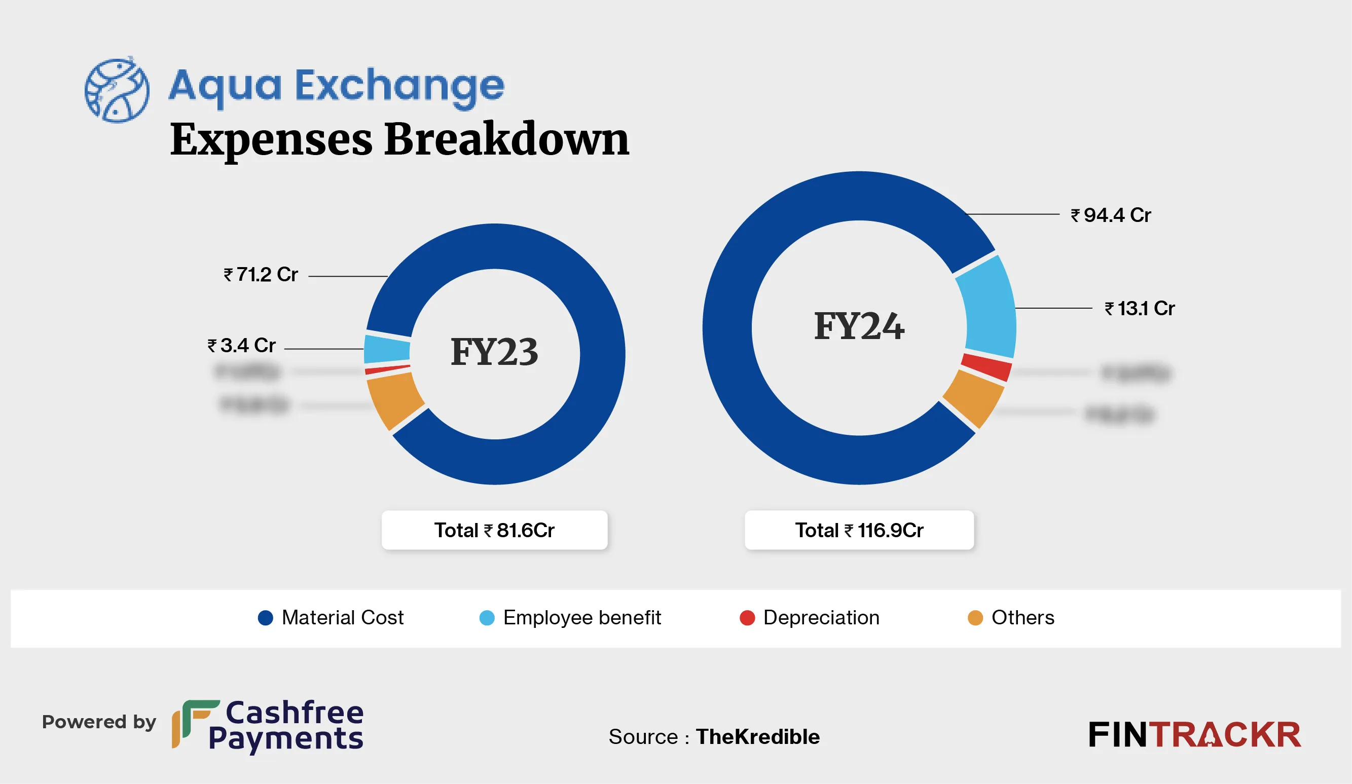 Aquaexchange