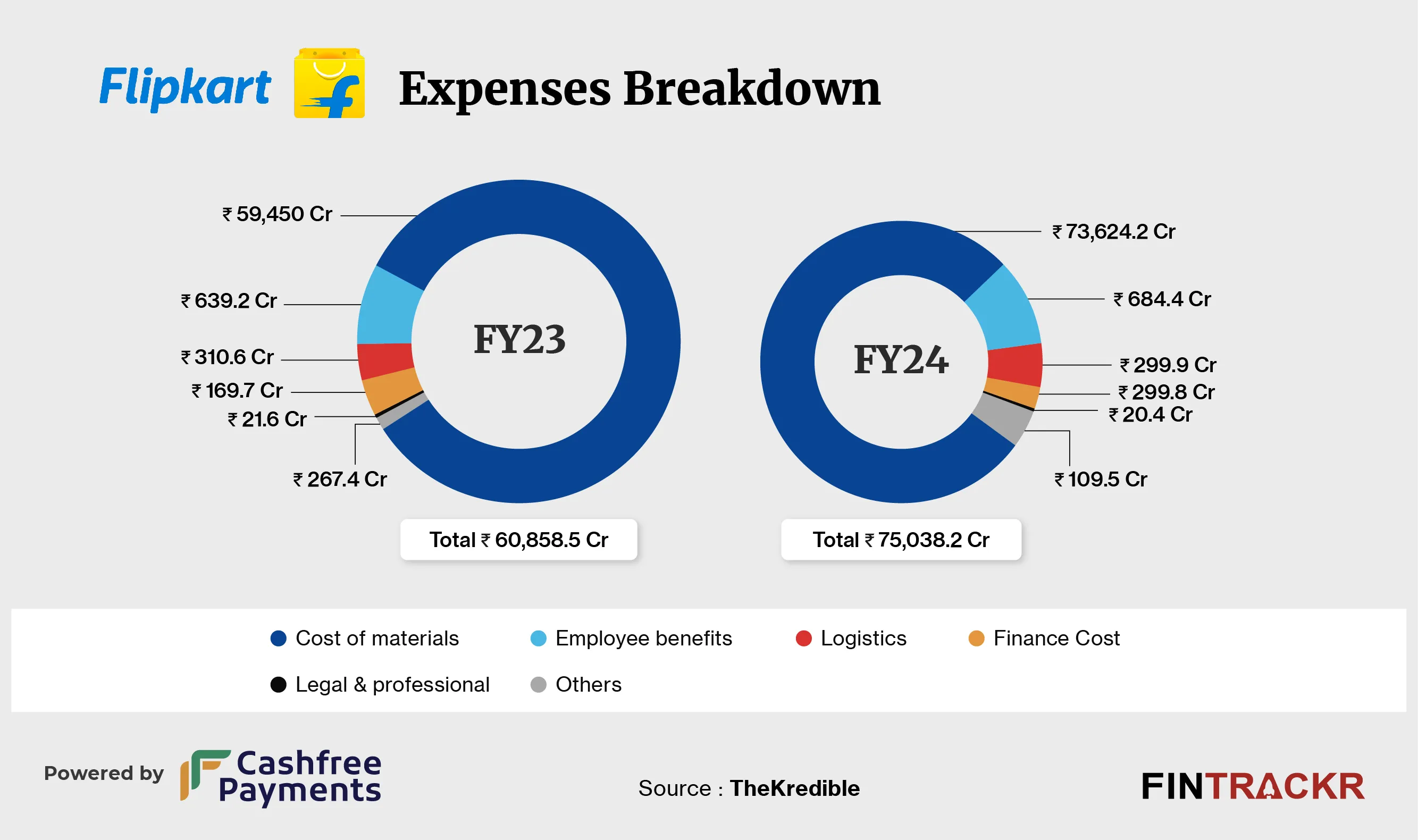 flipkart