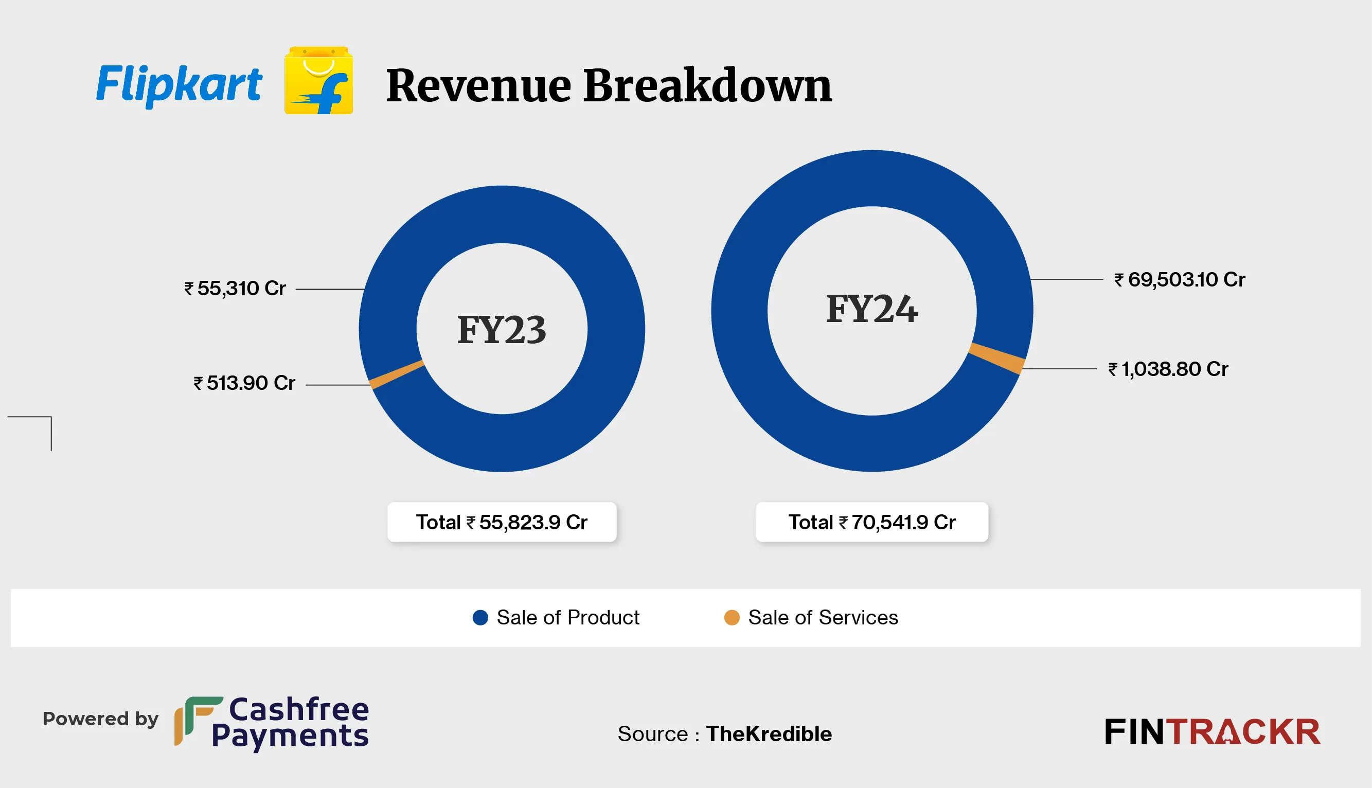 flipkart