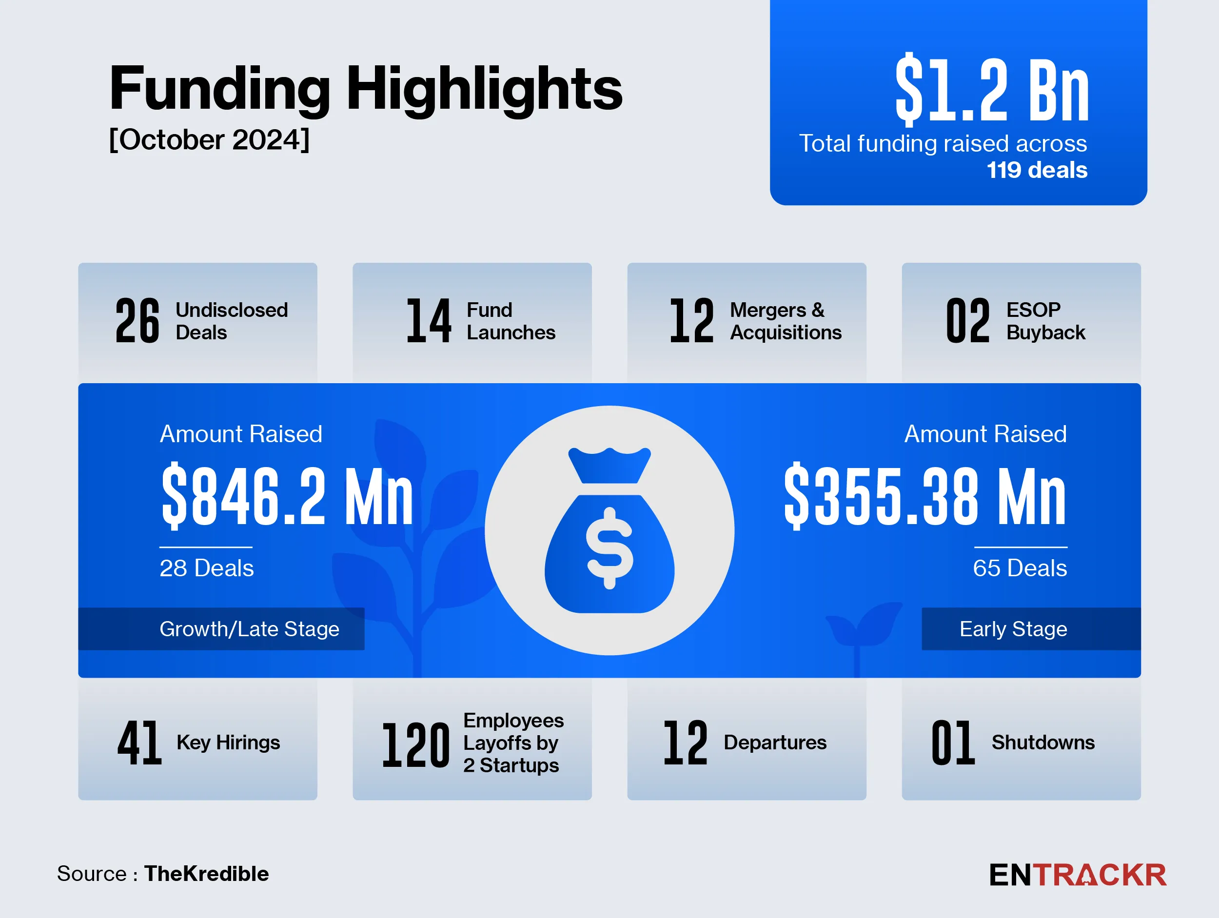 oct funding