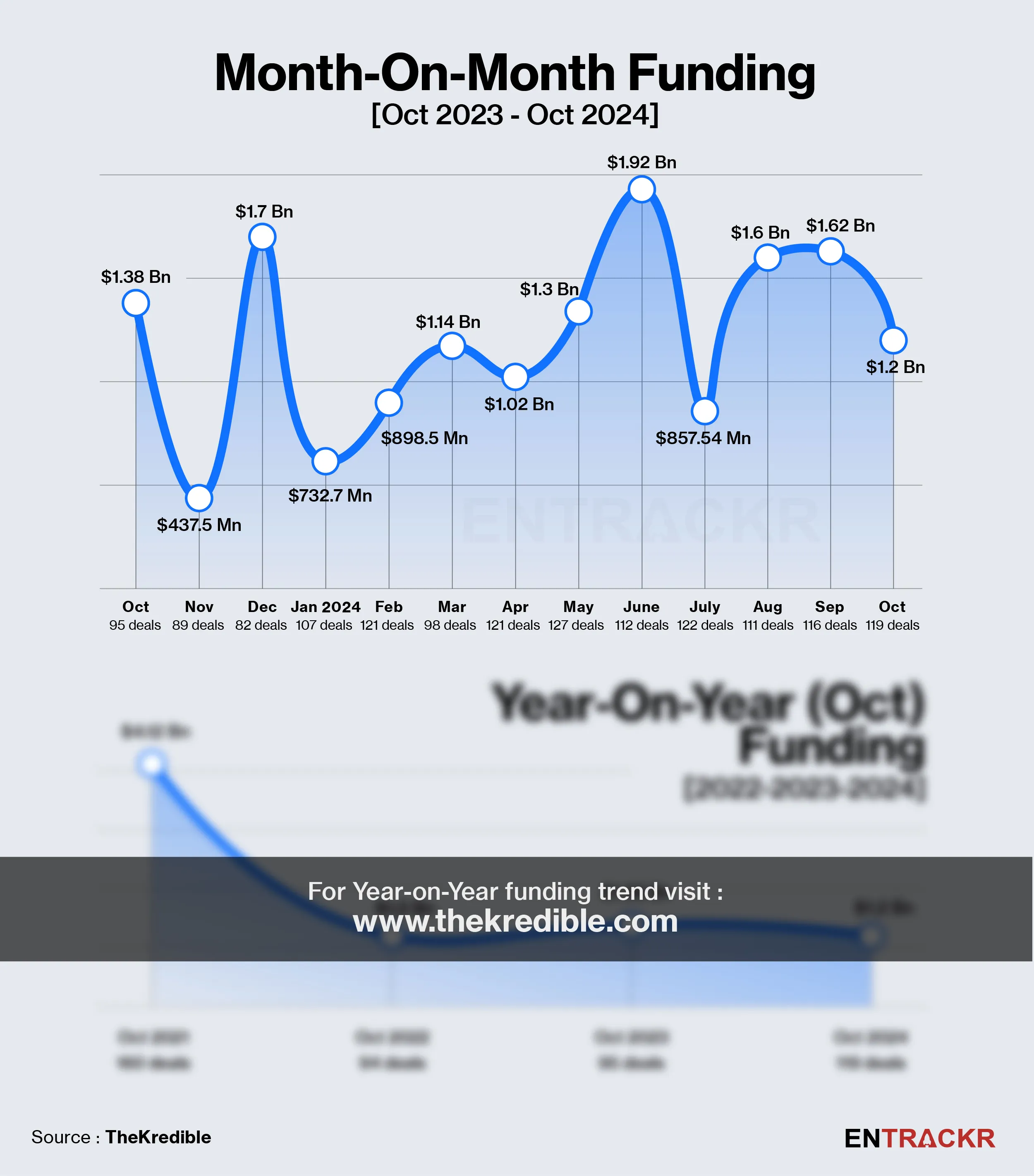 oct funding