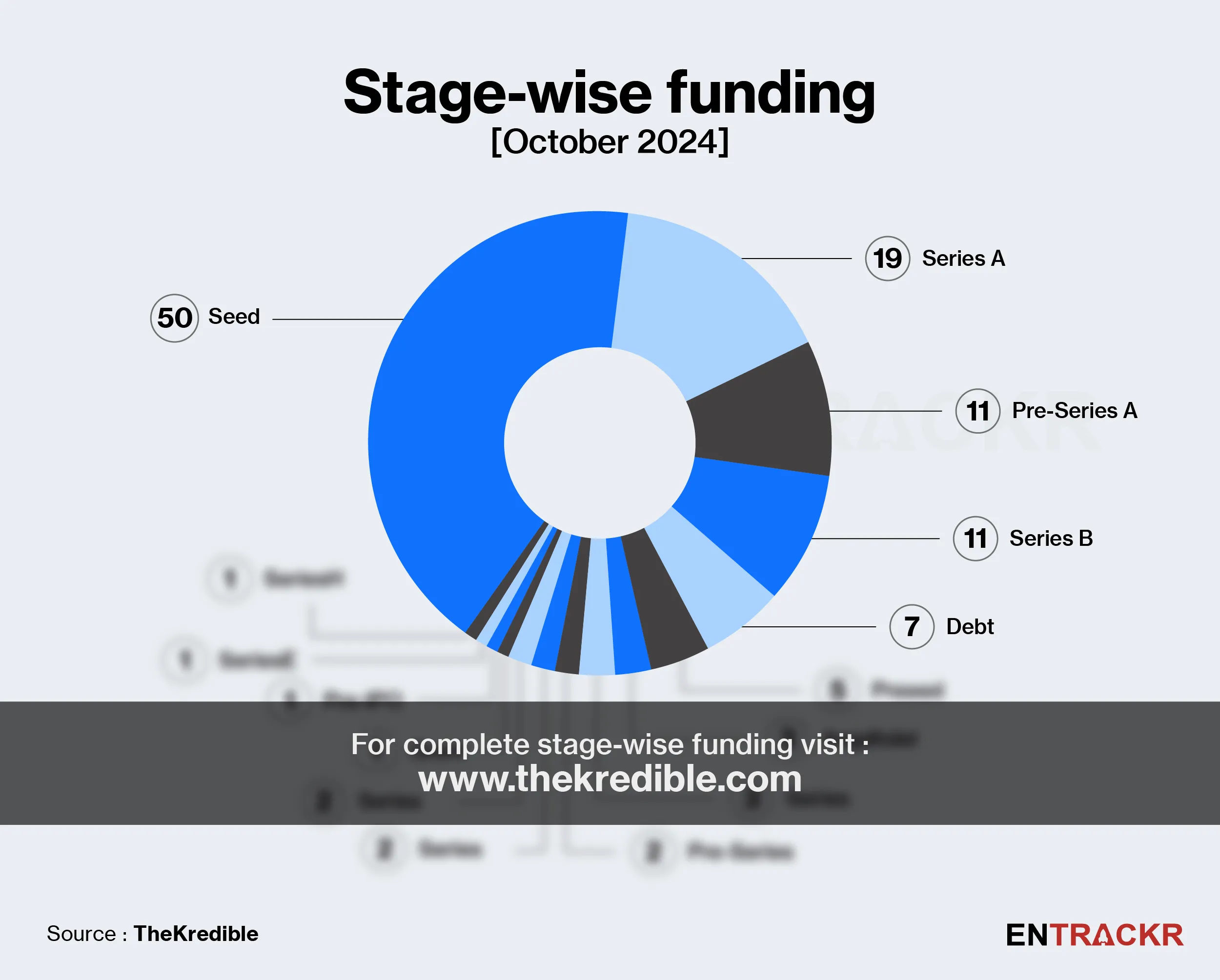 oct funding