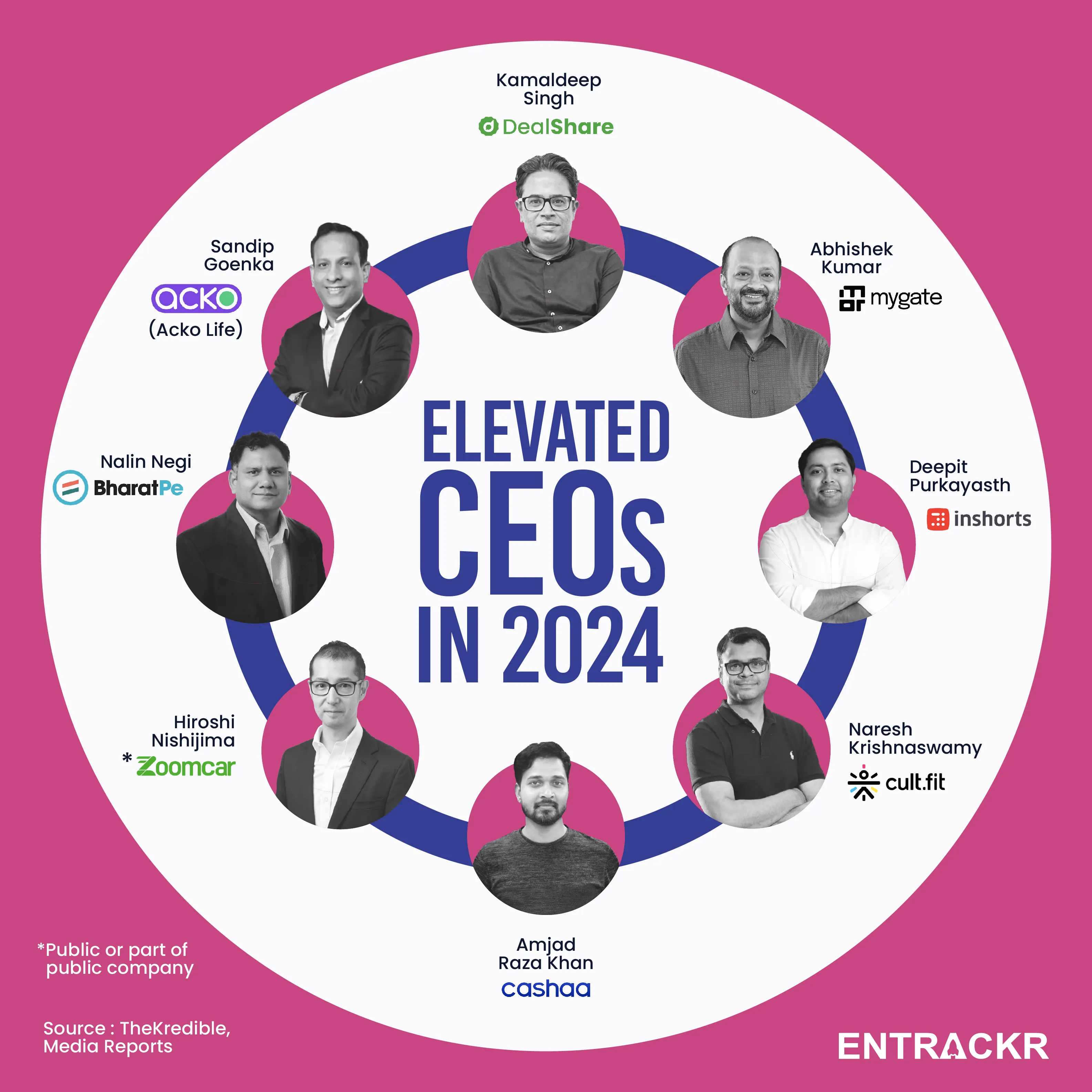 CEOs