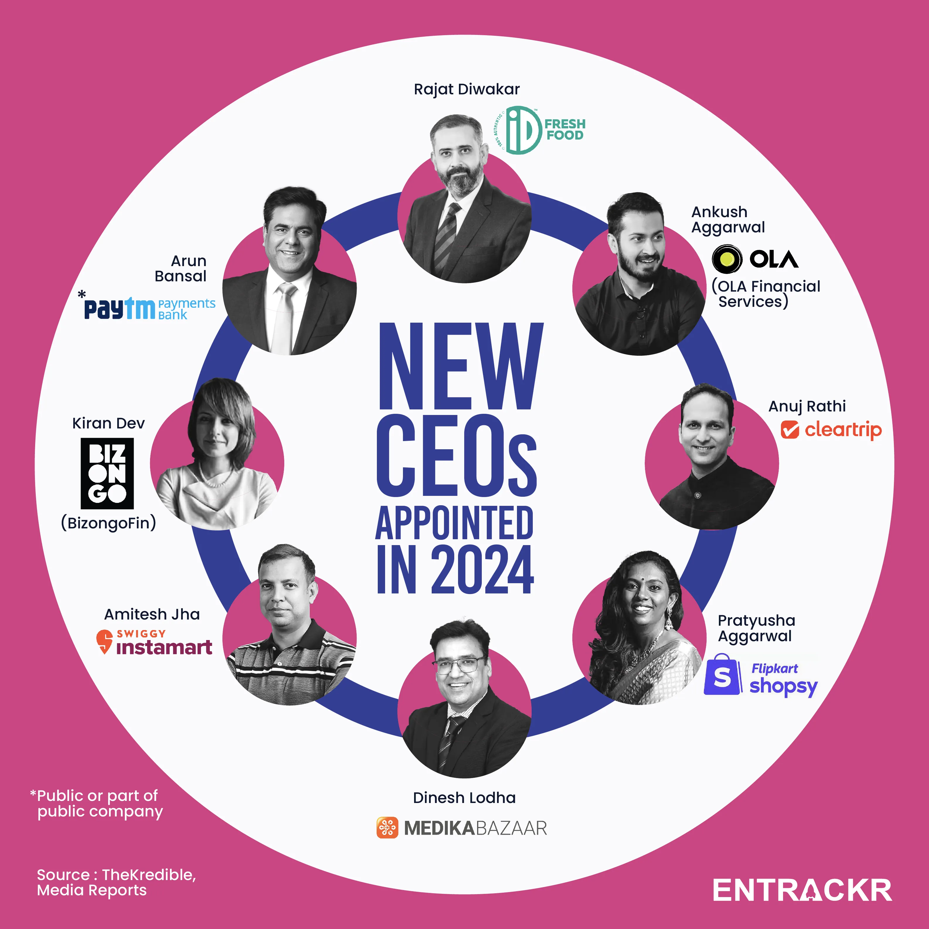 CEOs