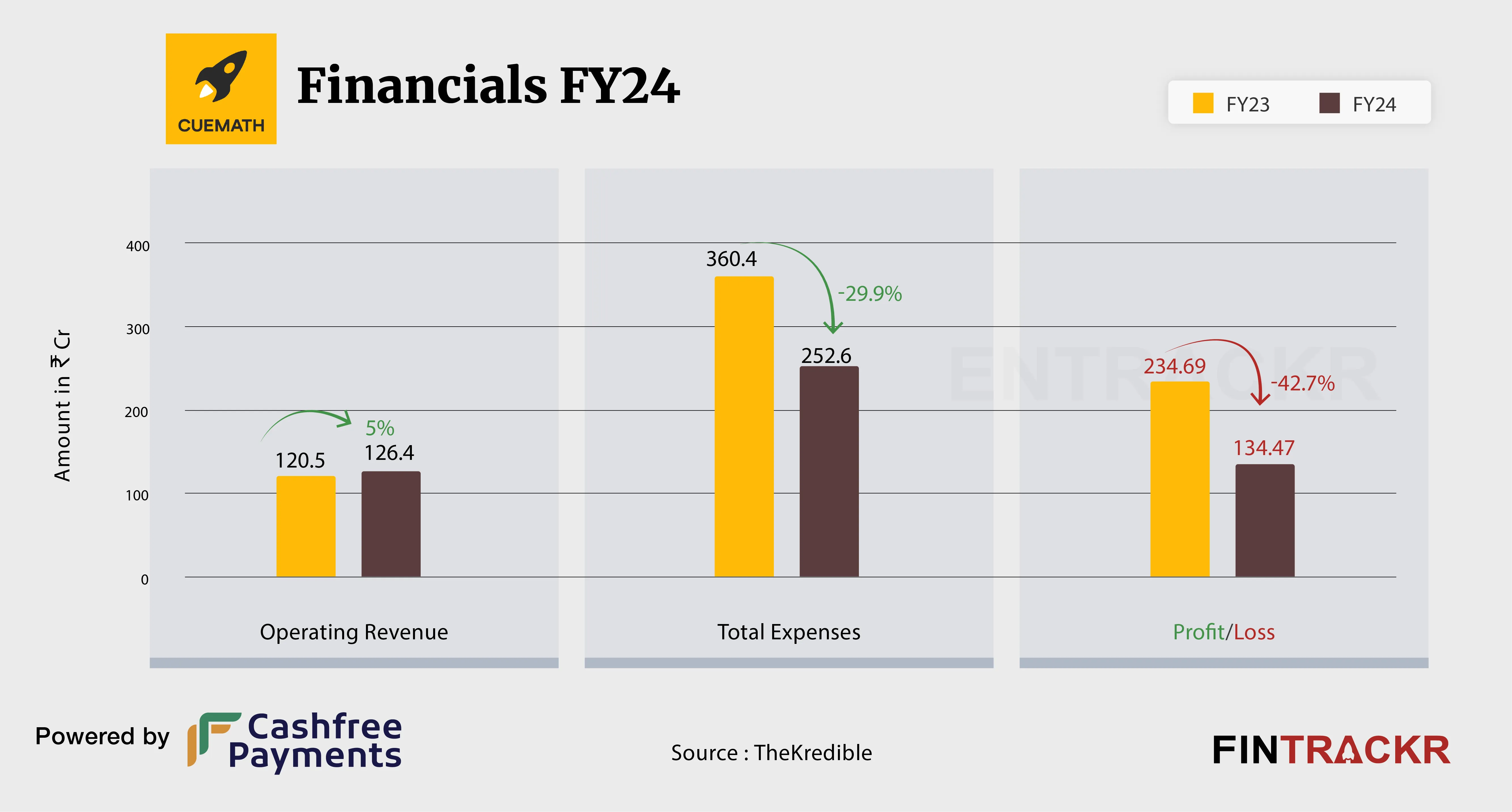 Cuemath Financial-01